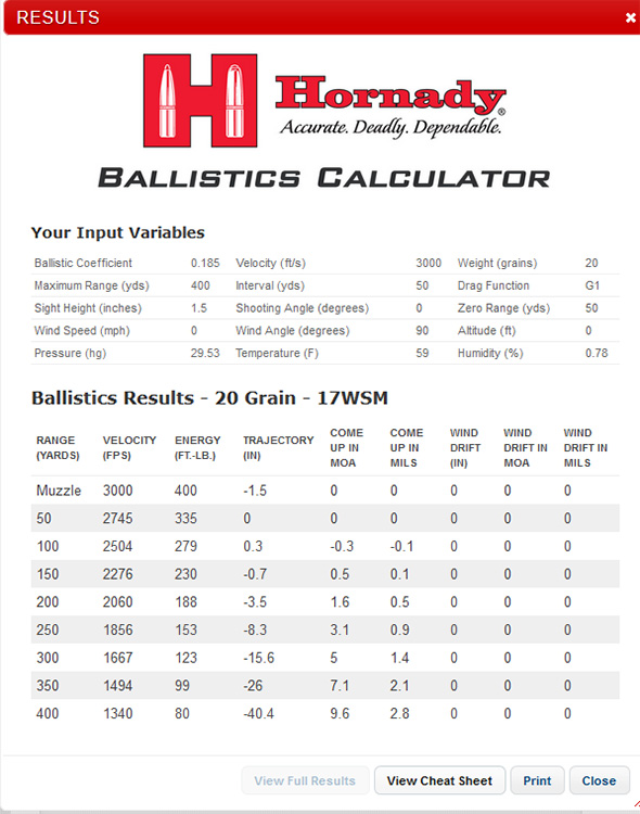 17 Super Mag Ballistics Chart A Visual Reference of Charts Chart Master