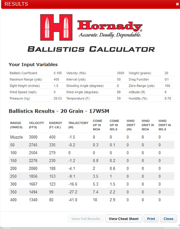 17 HMR Ballistic Chart